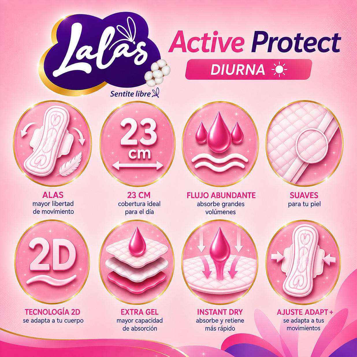 Beneficios de Lalas Active Protect