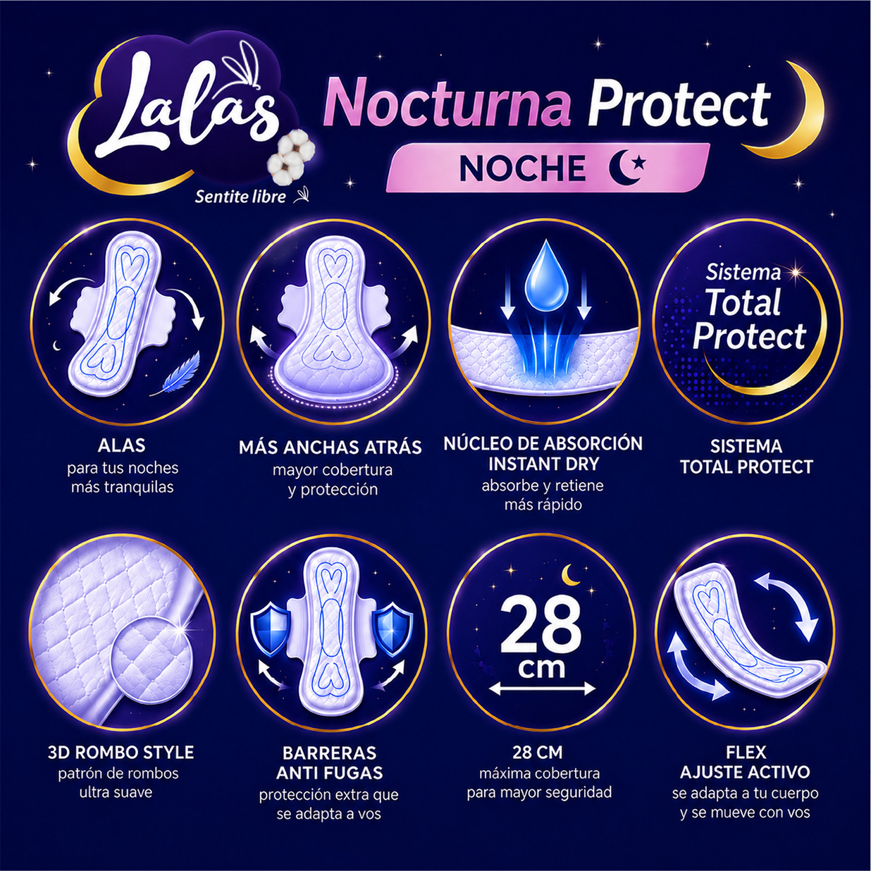 Beneficios de Lalas Nocturna Protect